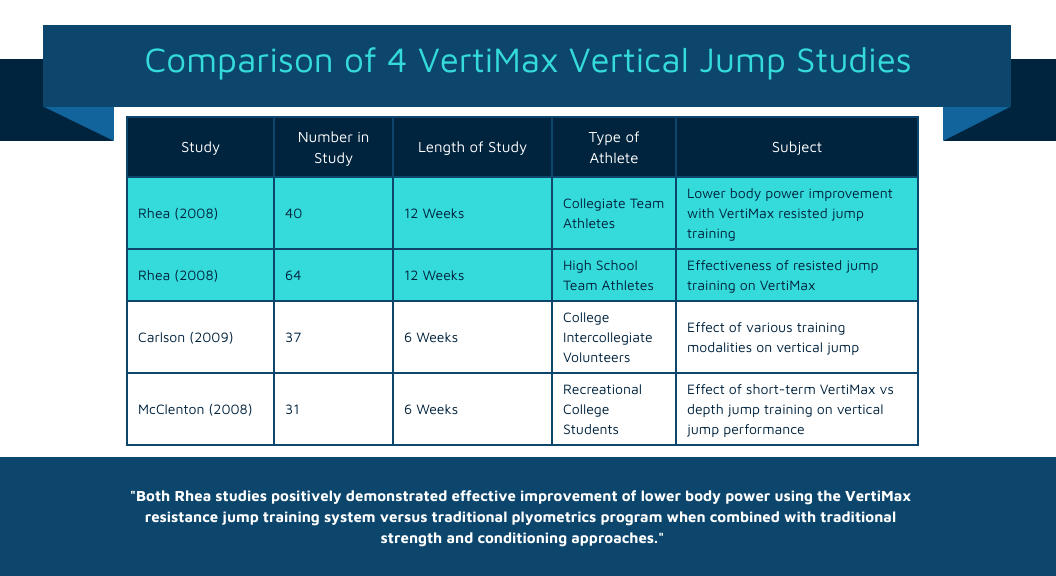 How Does VertiMax Work? VertiMax Science and Research